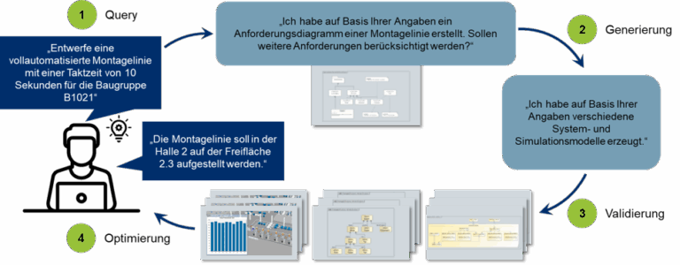 Forschungsprojekt LLM-SE sucht HiWi