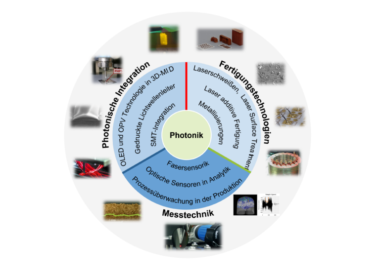 07.04.2025: Gründung Technologiefeld “Photonik”