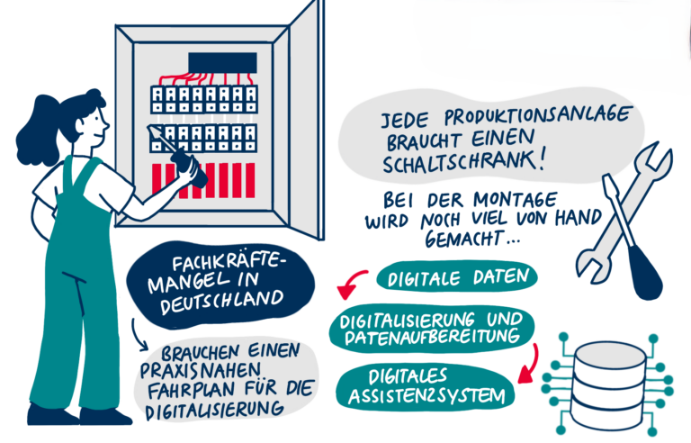 01.08.2024: Neues Forschungsprojekt „Pneumatische Schaltschrank-Intralogistik und optische MONtageassistenz“ (SIMON) startet