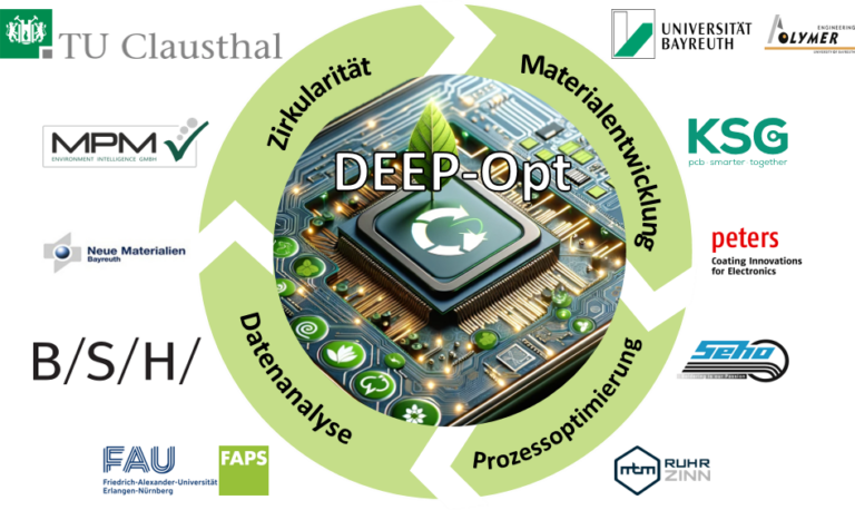 01.01.2024: Forschungsprojekt “DEEP-Opt” gestartet