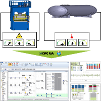 E|SimProSt: Simulationsgestützte energetische Optimierung für Stückgutfertigungen in der Prozessindustrie am Beispiel der Kalksandsteinherstellung