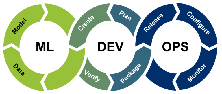 Student Assistant: Third Party Integration for MLOps Platform / Mobile App Development (8h/week)