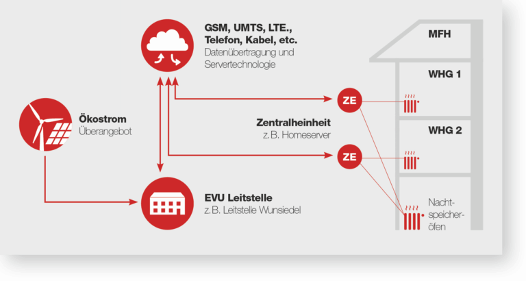 01.01.2015: E|Home-Center erhält Spende in Höhe von 10.000 Euro